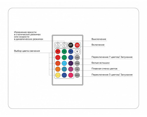 Контроллер-регулятор цвета RGB с пультом ДУ Ambrella Light GS GS11201