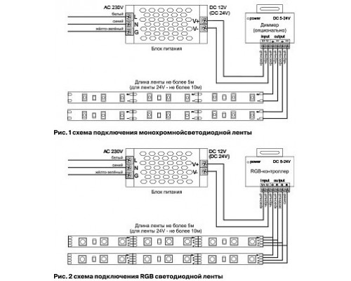 Лента светодиодная Maytoni Led strip 10108