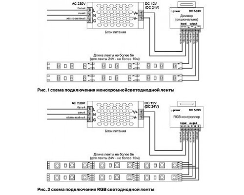 Лента светодиодная Maytoni Led strip 10177