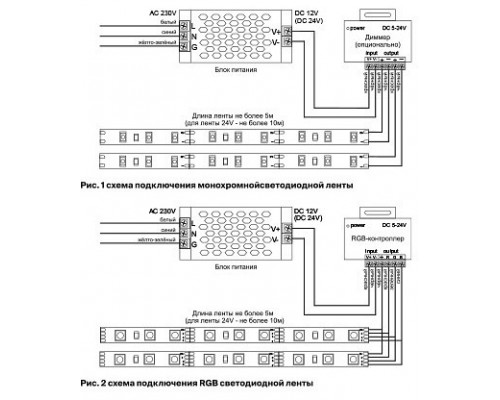 Лента светодиодная Maytoni Led strip 10182