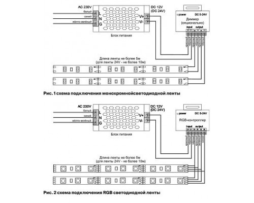 Лента светодиодная Maytoni Led strip 10164