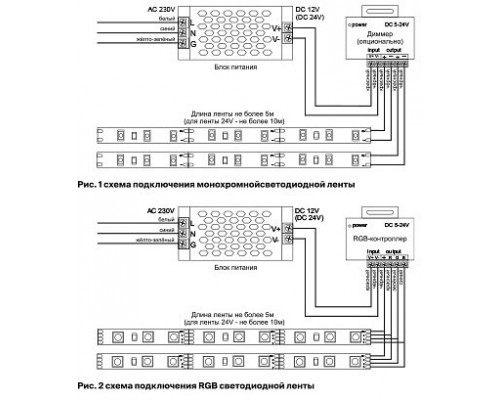 Лента светодиодная Maytoni Led strip 10176