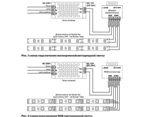 Лента светодиодная Maytoni Led strip 10107