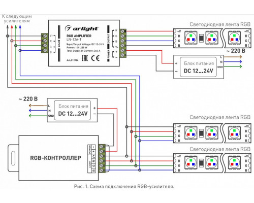 Усилитель RGB Arlight LN-12A 012984