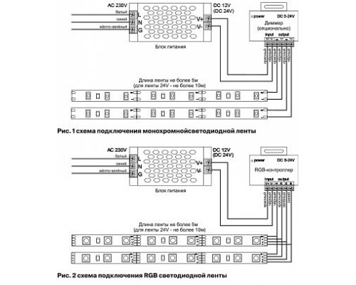 Лента светодиодная Maytoni Led strip 10185