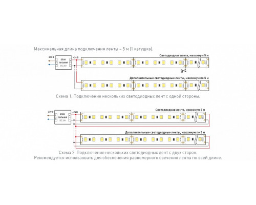 Лента светодиодная Arlight TWIST 040528