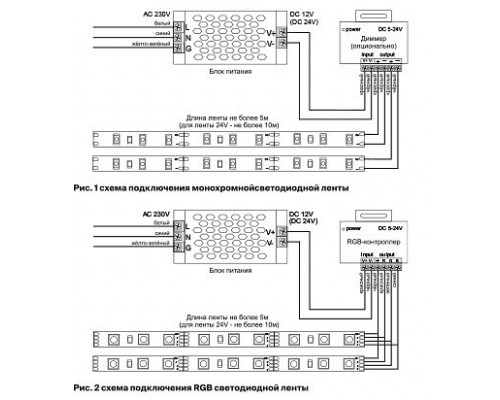 Лента светодиодная Maytoni Led strip 10158