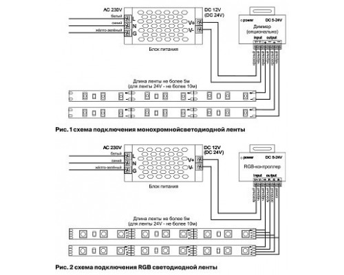 Лента светодиодная Maytoni Led strip 10110