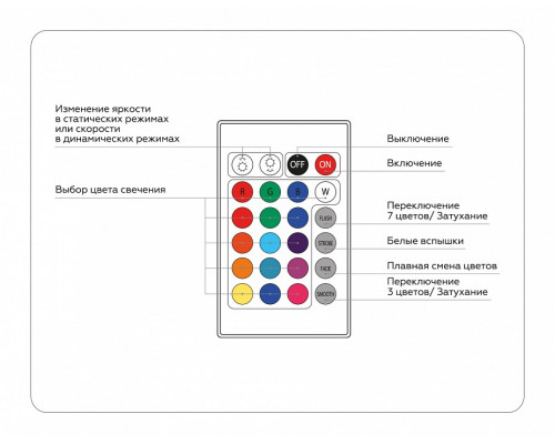 Контроллер-регулятор цвета RGB с пультом ДУ Ambrella Light GS GS11301