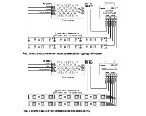 Лента светодиодная Maytoni Led strip 10153