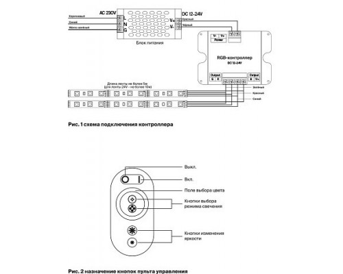 Контроллер-регулятор цвета RGB с пультом ДУ Maytoni Led Strip CLM002