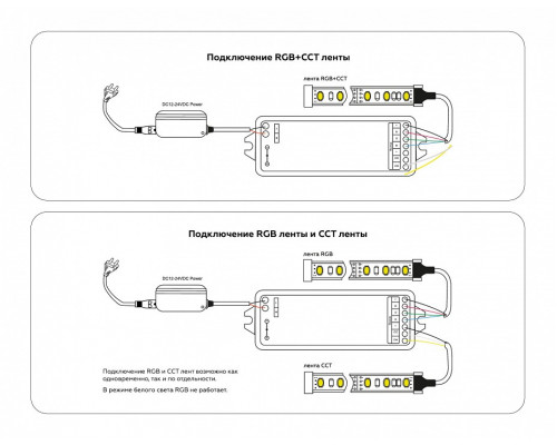 Контроллер-регулятор цвета RGBW с пультом ДУ Ambrella Light GS GS11501