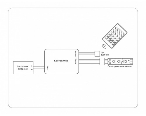 Контроллер-регулятор цвета RGB с пультом ДУ Ambrella Light GS GS11201