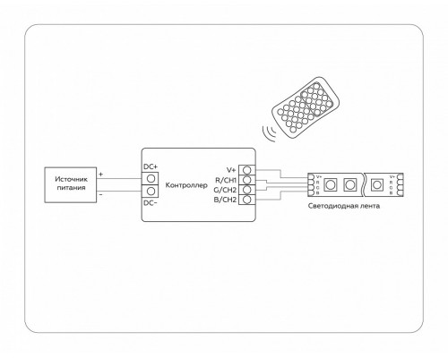Контроллер-регулятор цвета RGB с пультом ДУ Ambrella Light GS GS11351