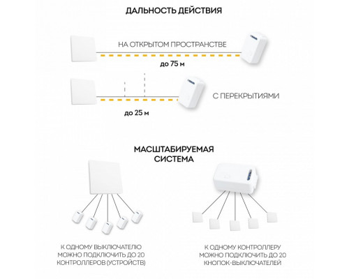 Контроллер-выключатель Feron Smart 41131