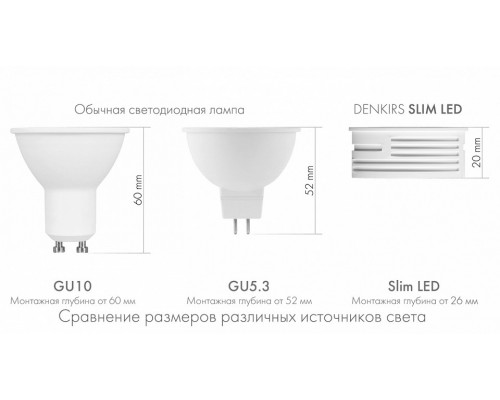 Модуль светодиодный Denkirs SLIM LED DK3000-5W