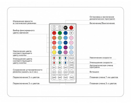 Контроллер-регулятор цвета RGB с пультом ДУ Ambrella Light GS GS11251